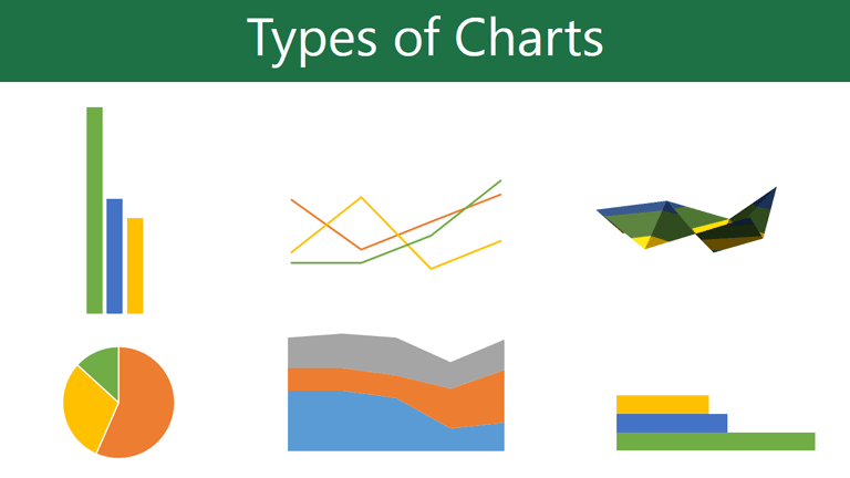 Different Types of Area Charts