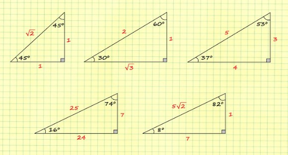 Beneficios de aprender sobre triángulos notables